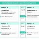 График занятий школы «Мы_родители» РКПЦ в июле и августе 2026 г.